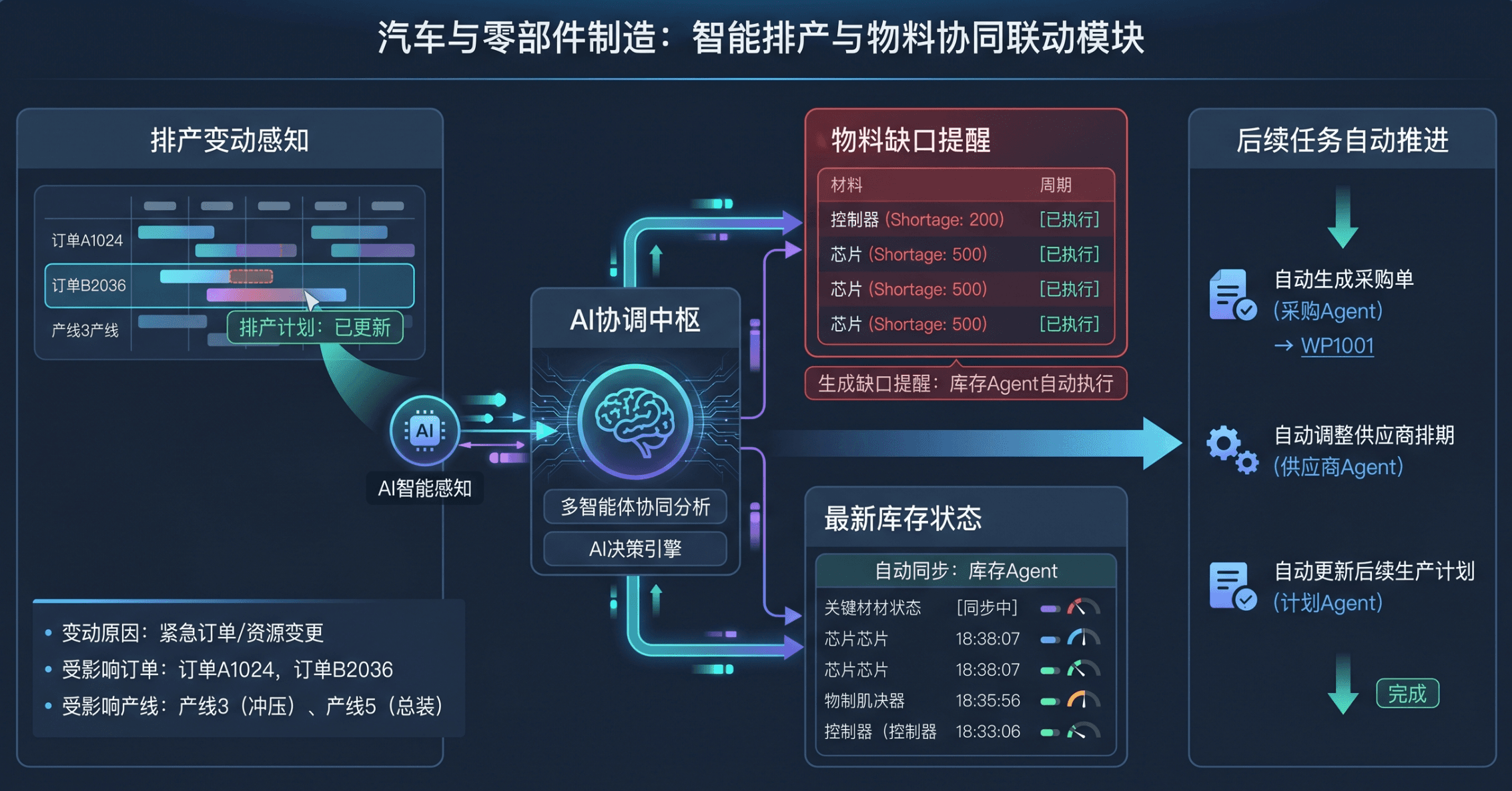 排产与物料联动
