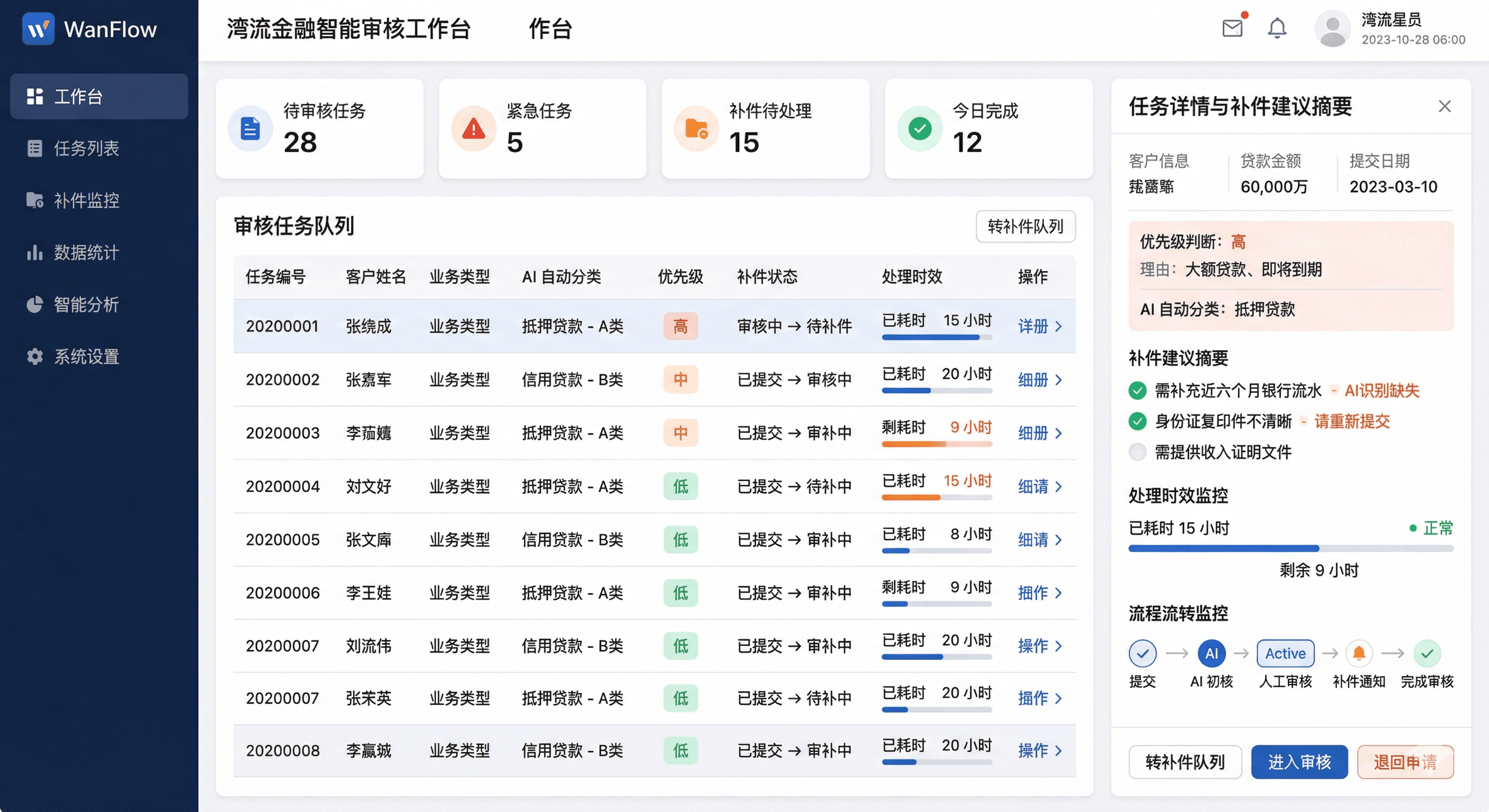 审核状态机与补件流转视图