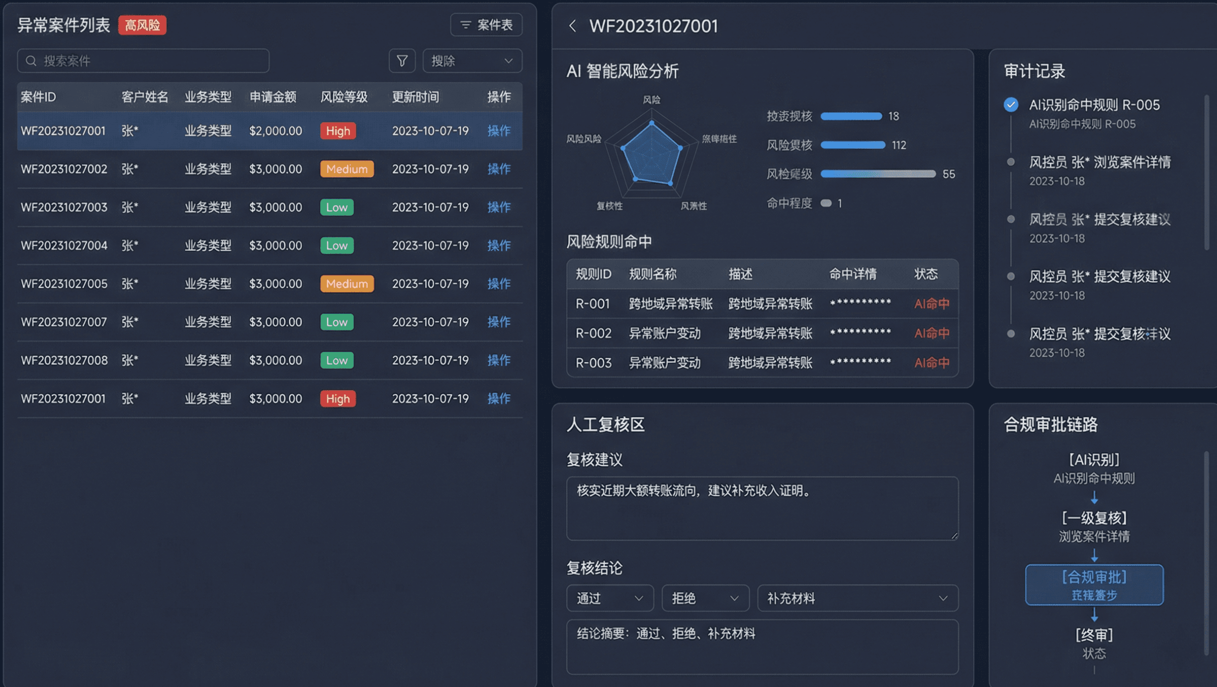 风险复核与人工兜底节点