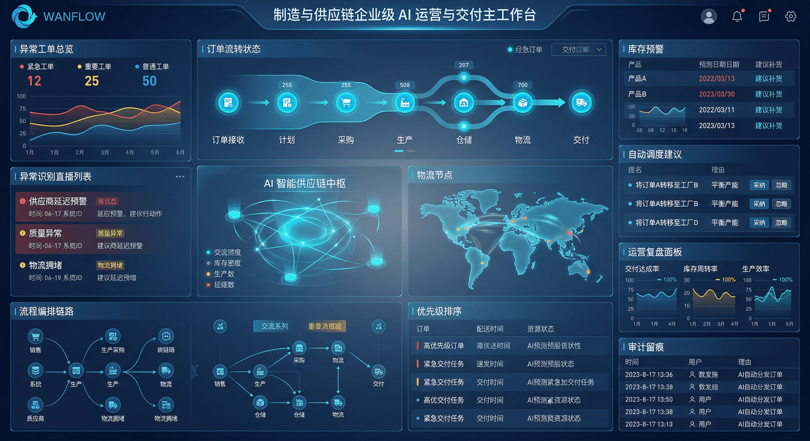 制造异常与供应链协同主界面