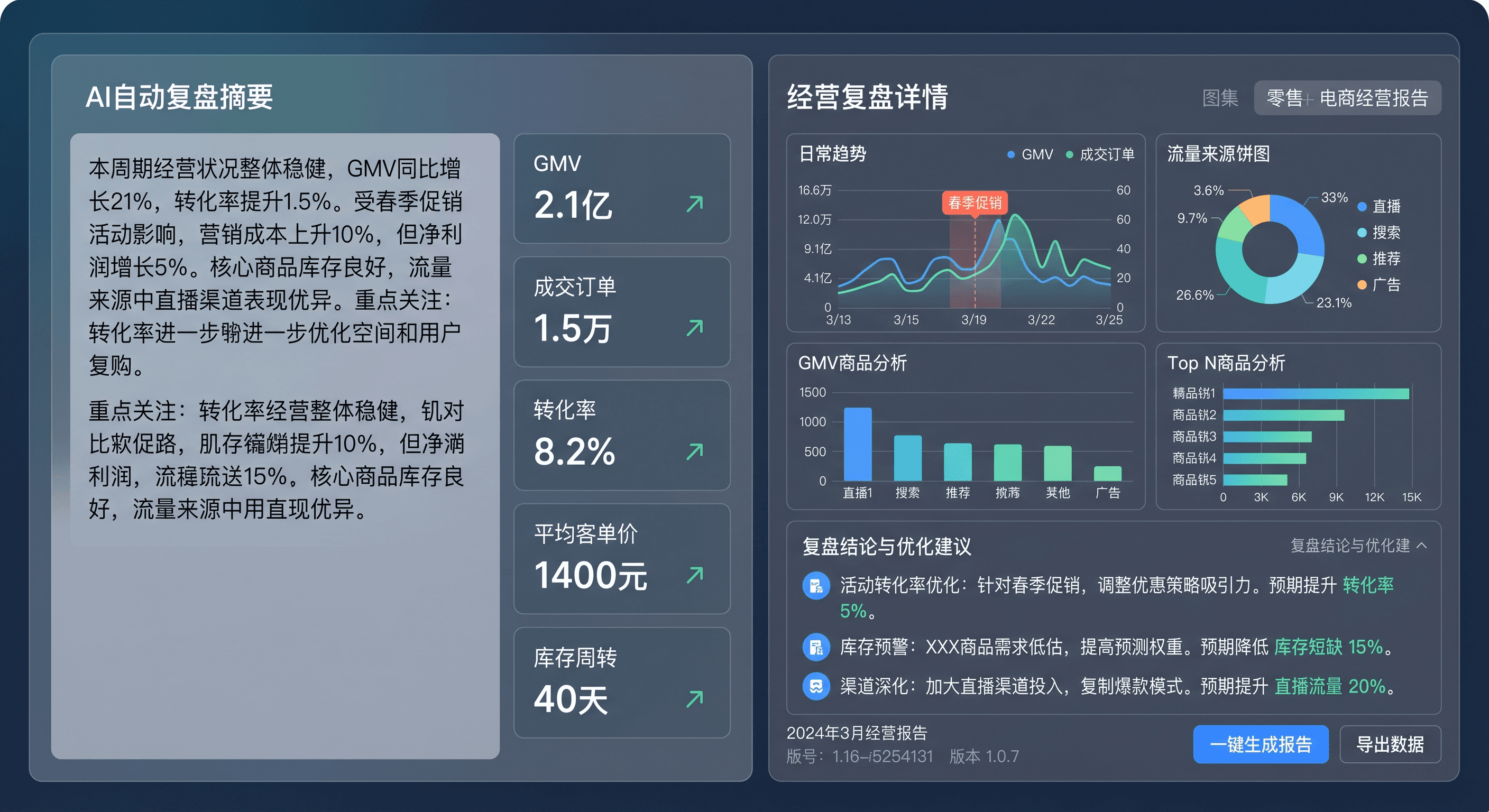 内容与客服协同任务流