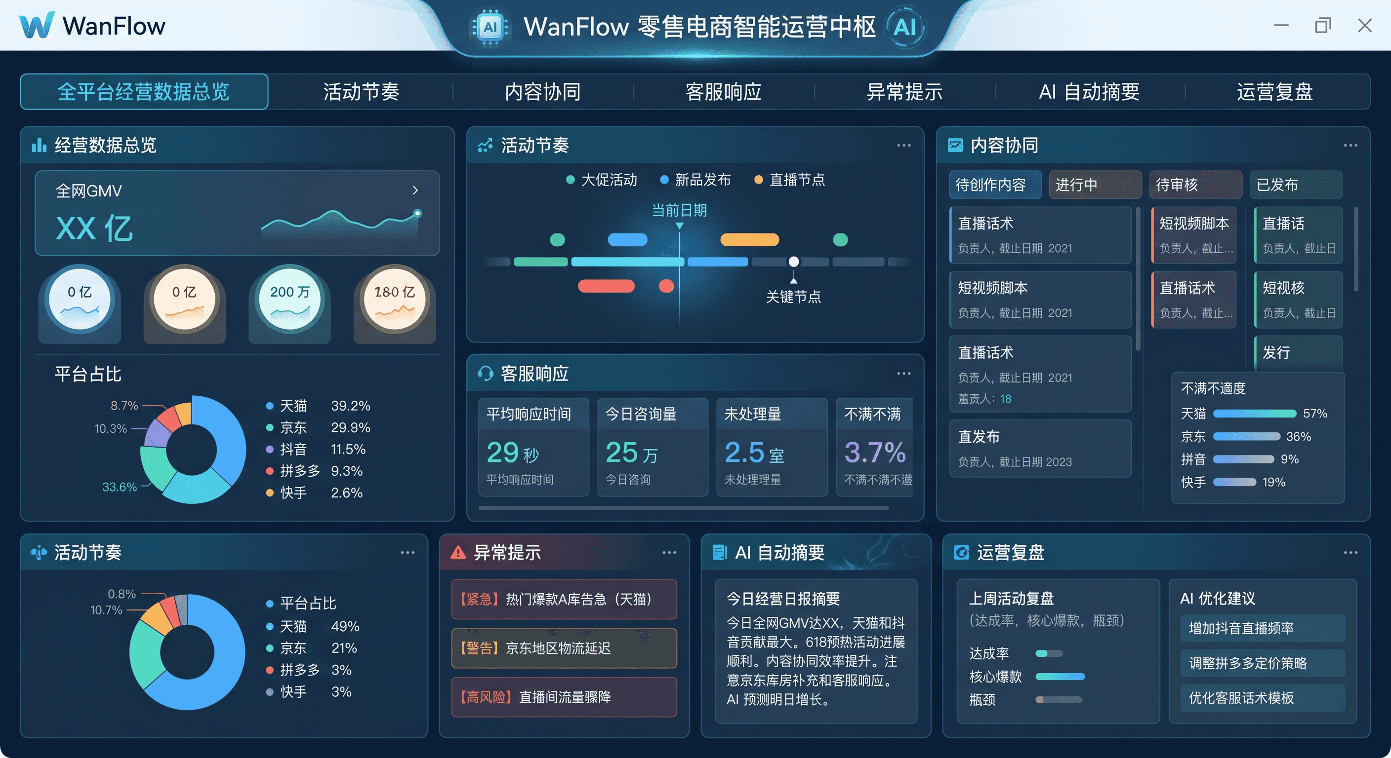 零售经营与复盘协同主界面