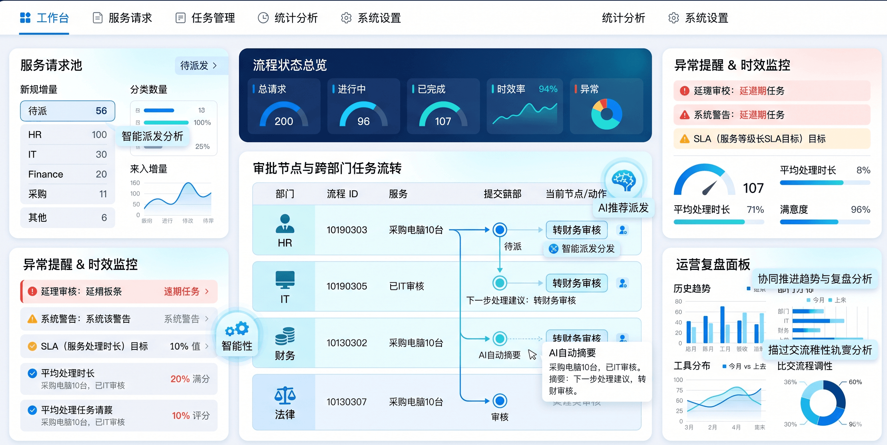 共享服务流程中心